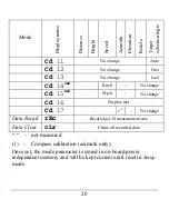 Preview for 23 page of Newcon Optik LRM 2000PRO Operation Manual