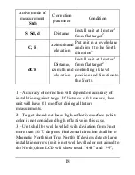 Preview for 21 page of Newcon Optik LRM 3500CI Operation Manual