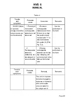 Preview for 45 page of Newcon Optik NVS 6 Maintenance And Operation Manual