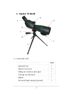 Preview for 4 page of Newcon Optik SPOTTING SCOPE 15-45X60 Operation Manual