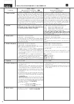 Preview for 18 page of newform 10852 E1 Instructions Manual