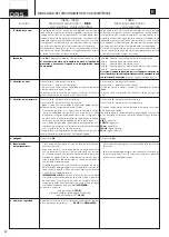 Preview for 22 page of newform 10852 E1 Instructions Manual