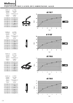 Preview for 14 page of newform 61157 Instructions Manual