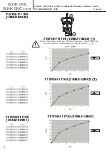 Предварительный просмотр 18 страницы newform BLINK CHIC 71070E Instructions Manual