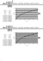 Preview for 6 page of newform CLASS-X 62605 Instructions Manual