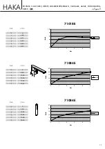 Preview for 11 page of newform HAKA 72018E Instructions Manual