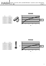 Предварительный просмотр 11 страницы newform HAKA 72082C Instructions Manual