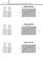 Preview for 10 page of newform LINFA 67070E Instructions Manual