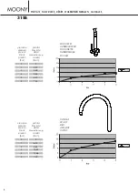 Предварительный просмотр 8 страницы newform MOONY 3155 Instructions Manual