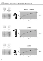 Preview for 10 page of newform O'RAMA 68410 Instructions Manual