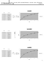 Предварительный просмотр 13 страницы newform O'RAMA 68440 Instructions Manual