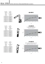 Preview for 10 page of newform REAL STEEL 63425X Instructions Manual