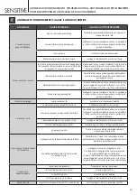 Preview for 31 page of newform sensitive 66705 Instructions Manual