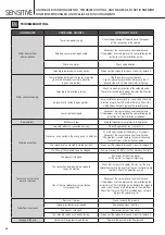 Preview for 32 page of newform sensitive 66705 Instructions Manual