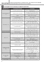 Preview for 36 page of newform sensitive 66705 Instructions Manual