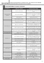 Preview for 37 page of newform sensitive 66705 Instructions Manual