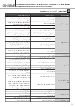 Preview for 33 page of newform SENSITIVE 66710 Instructions Manual