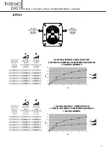 Preview for 17 page of newform THERMO EASY 27750 Instructions Manual