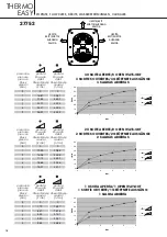 Preview for 18 page of newform THERMO EASY 27750 Instructions Manual