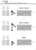 Preview for 9 page of newform X-STEEL 316 69610X Instructions Manual