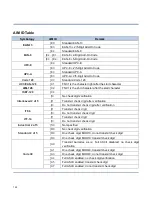 Preview for 155 page of Newland HR3260-CS User Manual