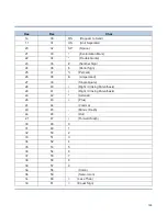 Preview for 160 page of Newland HR3260-CS User Manual