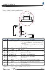 Preview for 19 page of Newland NLS-EM1300 Integration Manual