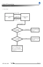 Preview for 34 page of Newland NLS-EM1300 Integration Manual