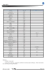 Preview for 131 page of Newland NLS-EM1300 Integration Manual