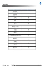 Preview for 132 page of Newland NLS-EM1300 Integration Manual