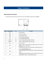 Preview for 17 page of Newland NLS-EM3096 Integration Manual