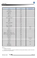 Предварительный просмотр 122 страницы Newland NLS-FM100-M-00 Integration Manual