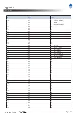 Предварительный просмотр 128 страницы Newland NLS-FM100-M-00 Integration Manual