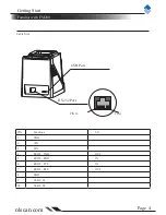 Предварительный просмотр 10 страницы Newland NLS-FM200 User Manual