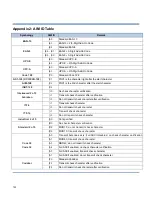 Предварительный просмотр 167 страницы Newland NLS-FM3051-2X User Manual