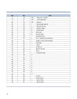 Предварительный просмотр 171 страницы Newland NLS-FM3051-2X User Manual