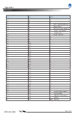 Preview for 198 page of Newland NLS-FM420 Integration Manual