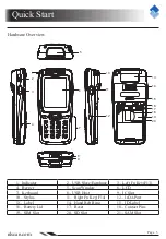 Предварительный просмотр 4 страницы Newland NLS-PT980 Series Quick Start Manual