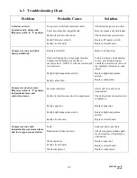 Preview for 27 page of NewLife Intensity 10 Service Manual