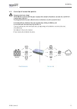 Предварительный просмотр 11 страницы NEWLIFT Pam-E4 Manual