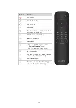 Preview for 13 page of NewLine Elara Q+ Series Quick Start Manual