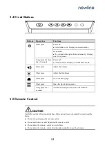 Preview for 13 page of NewLine Q+ Series User Manual