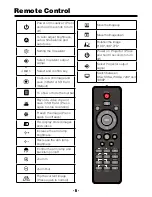 Preview for 7 page of NewLine TC-51D Manual