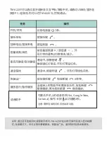 Preview for 9 page of NewLine TM-A220Y Quick Start Manual