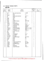 Предварительный просмотр 17 страницы Newlong DKN-2 Instruction Manual & Parts List