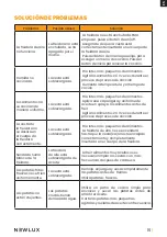 Предварительный просмотр 15 страницы Newlux Air Power V20 Manual