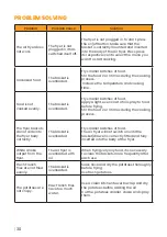 Предварительный просмотр 30 страницы Newlux Air Power V20 Manual