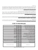 Preview for 49 page of Newmac CL 115C Installation, Operating And Service Manual