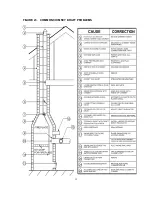 Preview for 33 page of Newmac LFR-72 Installation, Operating And Service Manual