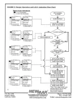 Предварительный просмотр 16 страницы NewMar 12-2500IC Installation & Operation Manual